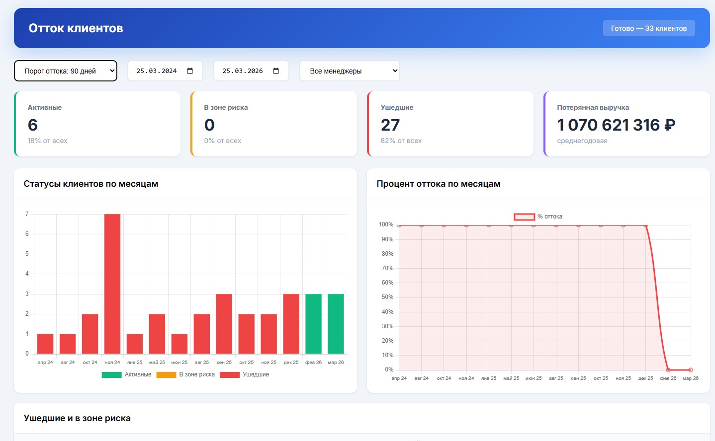 Отток клиентов