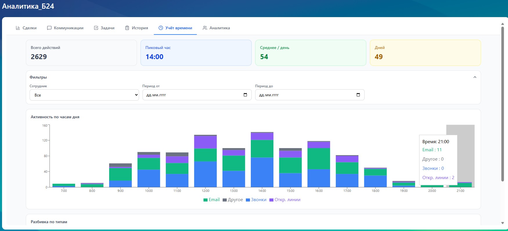 CRM Дашборд — скриншот 2