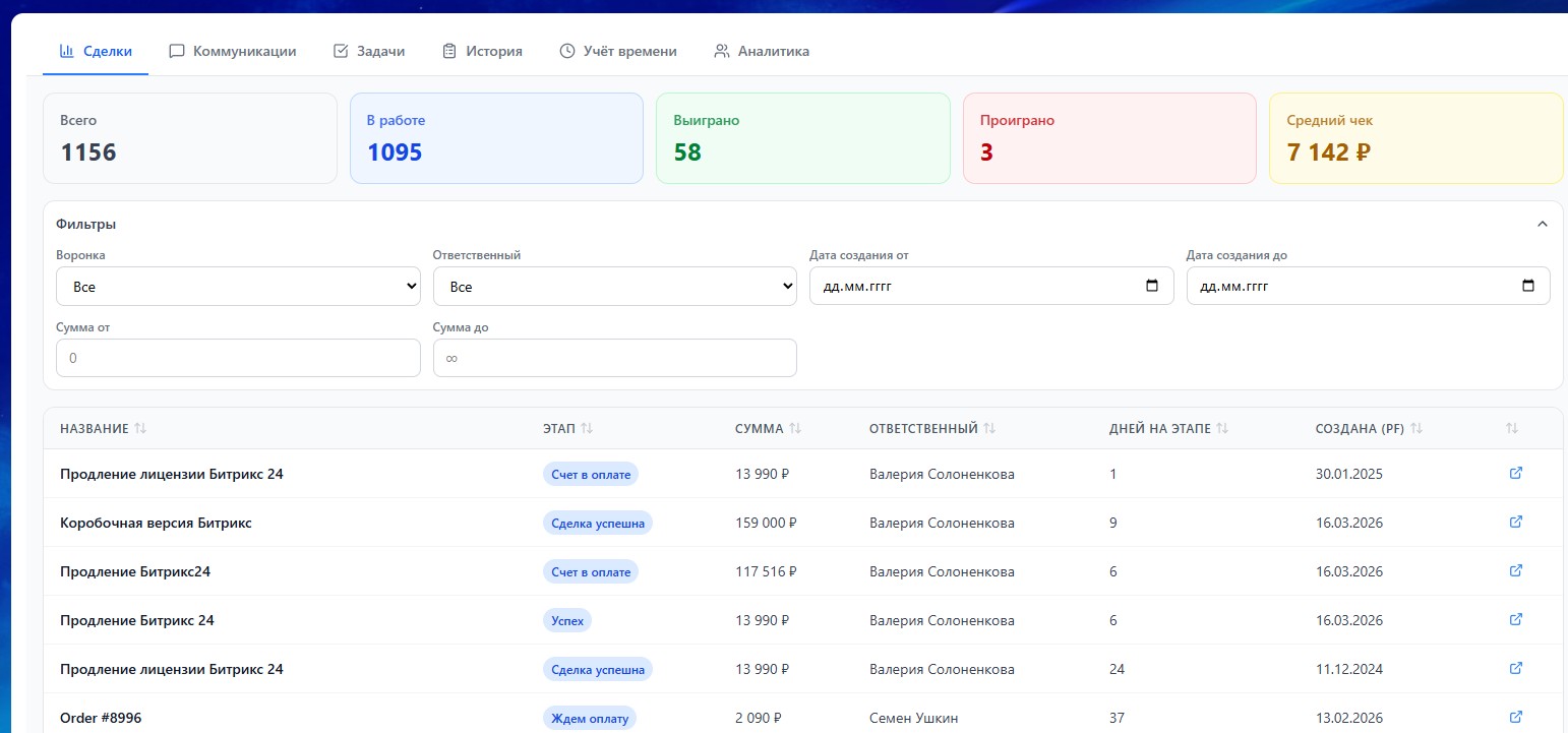 CRM Дашборд — скриншот 3