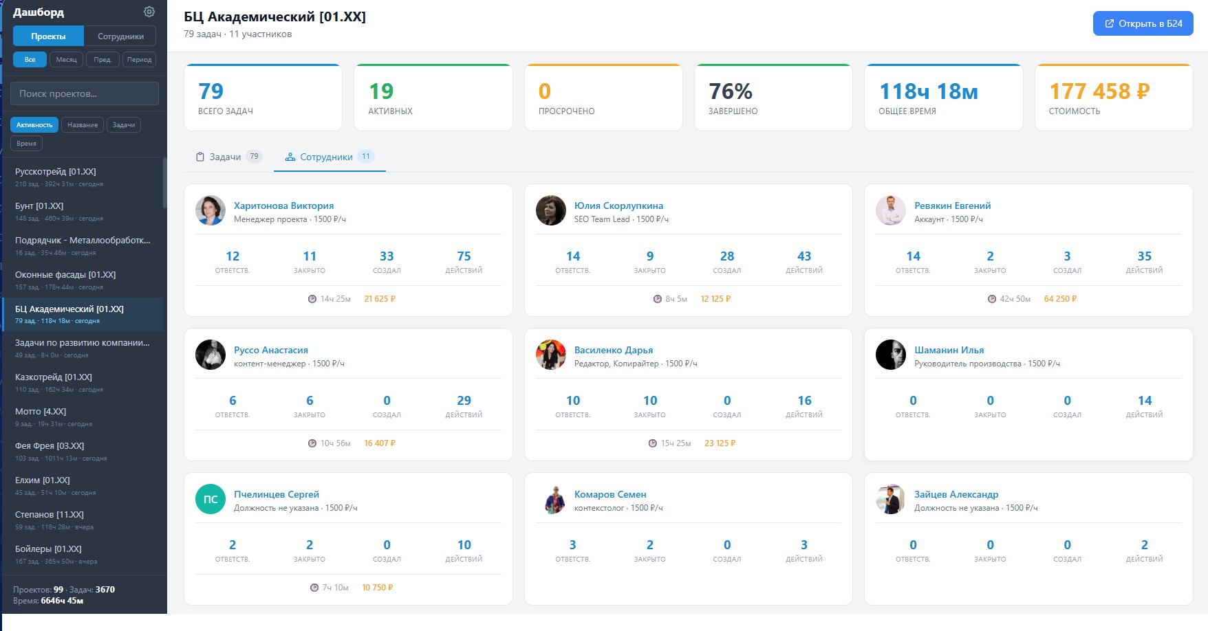 Активность сотрудников по сделкам